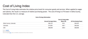 Chart with cost of living data for Delta County, CO.